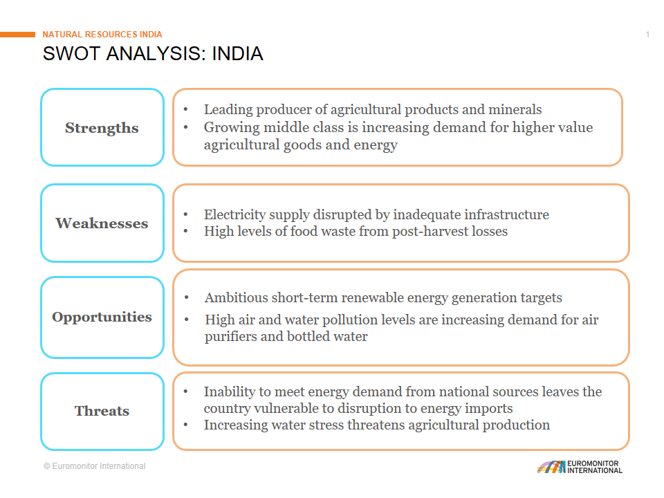 SWOT analysis of India's natural resources