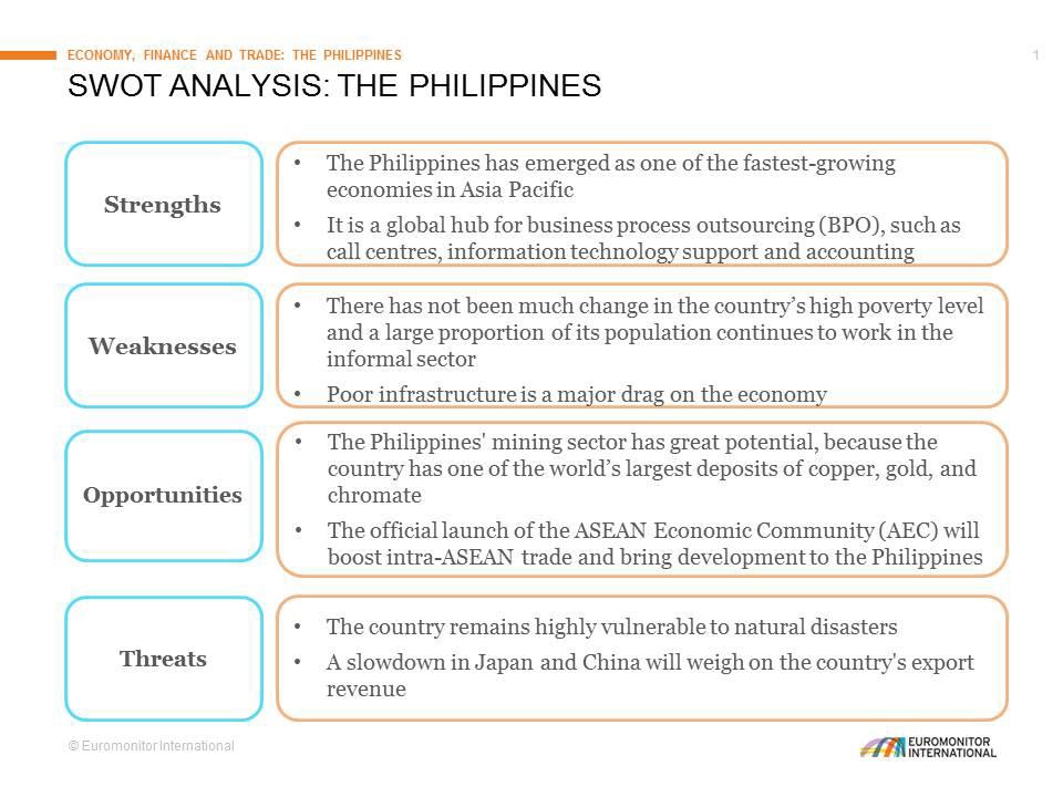SWOT Analysis: The Philippines - Strengths: The Philippines has emerged as one of the fastest-growing economies in Asia Pacific. It is a global hub for business process outsourcing (BPO), such as call centres, information technology support and accounting. Weaknesses: There has not been much change in the country's high poverty level and a large proportion of its population continues to work in the informal sector. Opportunities: The Philippines' mining sector has great potential, because the country has one of the world's largest deposits of copper, gold, and chromate. The official launch of the ASEAN Economic Community (AEC) will boost intra-ASEAN trade and brind development to the Philippines. Threats: The country remains highly vulnerable to natural disasters. A Slowdown in Japan and China will weigh on the country's export revenue.