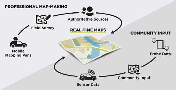 TomTom-International-BV-map-making-approach-navigation