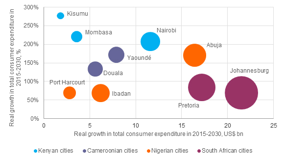 Top 10 fastest growing Sub-Saharan cities for consumer spending in 2015-2030