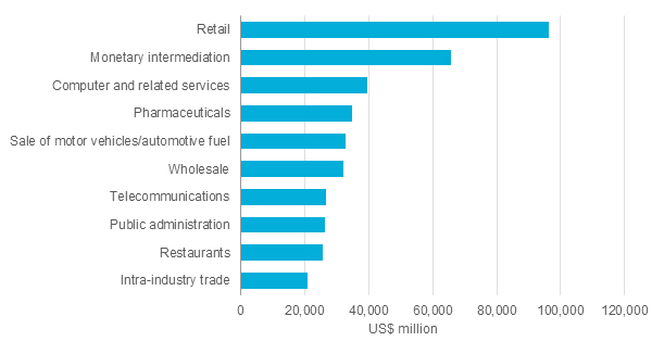 Top-10-Global-Advertising-Buyers-in-Terms-of-Spending-2014