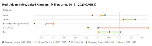 total-volume-sales-alcoholuc-drinks-uk-2015-2020