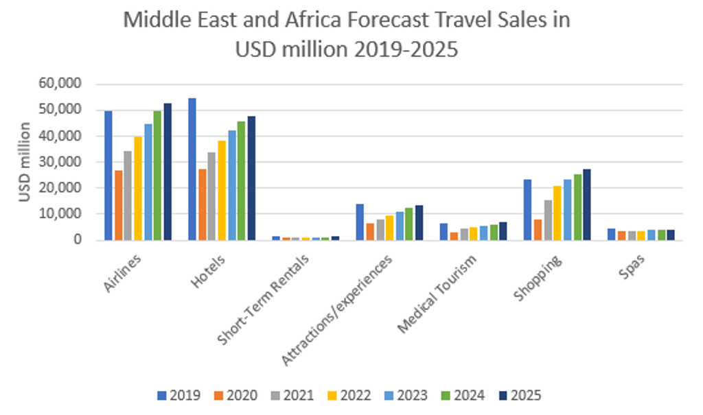 Travel After Coronavirus 2.2