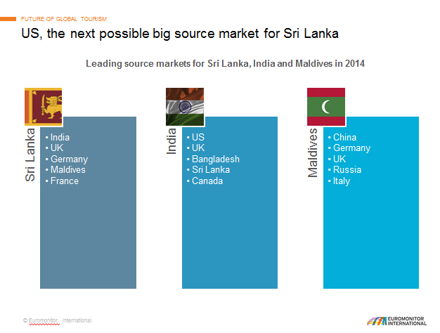 US next possible market for Sri Lanka