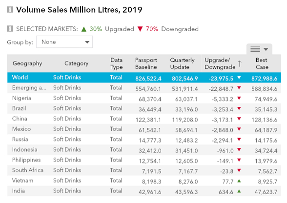 Volume-Sales-Million-Litres-2019