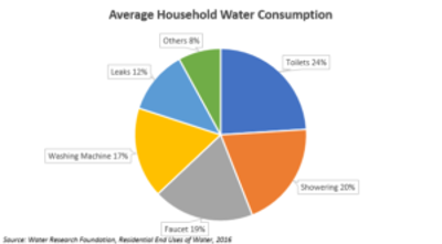 Water Scarcity 3.1 300X166