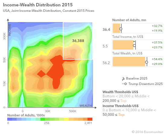 wealth-distribution-in-the-us