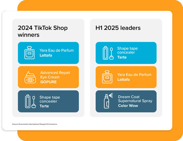 Tiktok Shop E Commerce Campaign 611X470 FA Asset 5