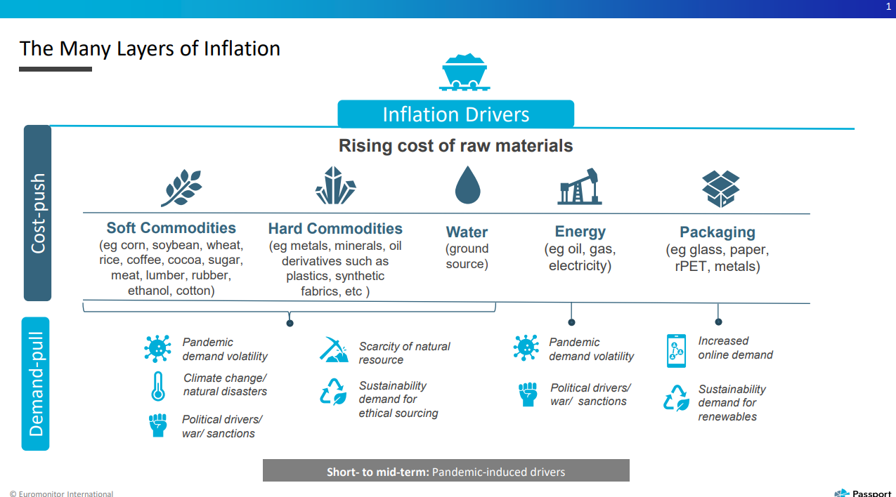 drivers of inflation
